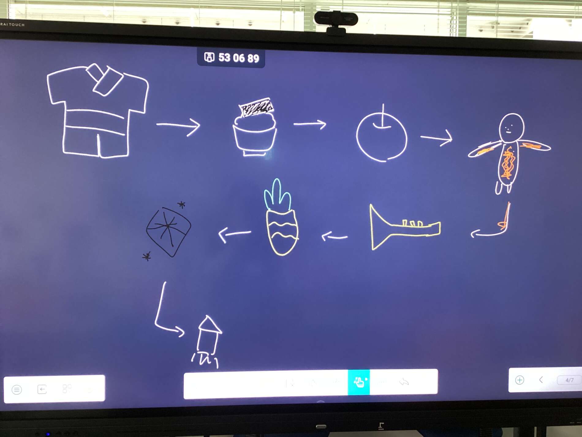 Whiteboard flow: T-shirt icon → potted plant with a note → circular dial → stick-figure with orange inner diagram.